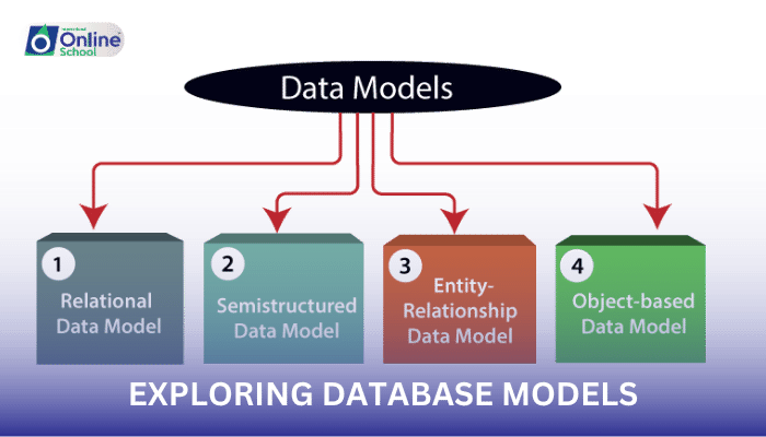 Lesson 07: Exploring Database Models